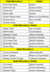 YÖNETİM VE DENETİM KURULU-2020