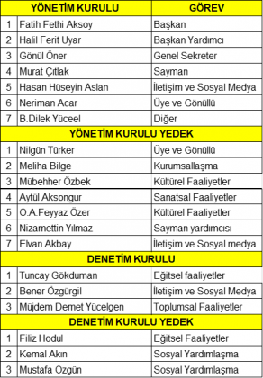YÖNETİM VE DENETİM KURULU-2020