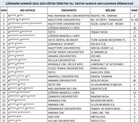 EĞİTİM DESTEĞİ ALMAYA HAK KAZANANLAR