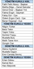 YÖNETİM-DENETİM KURULU/2025