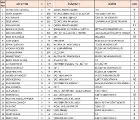EĞİTİM DESTEĞİ (BURS) ALMAYA HAK KAZANAN ÖĞRENCİLER